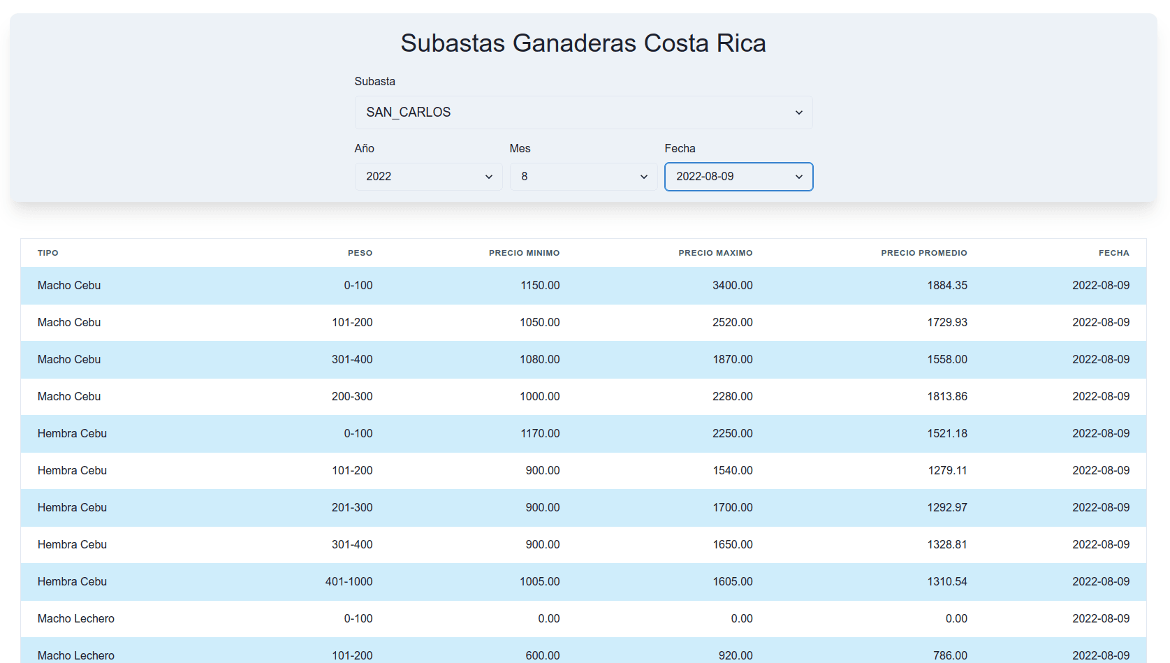 image of the project